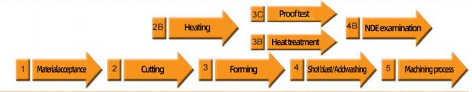 últimas notícias da empresa sobre Fabricantes Fornecer ANSI padrão Slip-On Butt Soldagem Neck Flanges A105 tubos de aço inoxidável Flanges  0