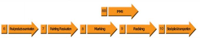 últimas notícias da empresa sobre Fabricantes Fornecer ANSI padrão Slip-On Butt Soldagem Neck Flanges A105 tubos de aço inoxidável Flanges  1